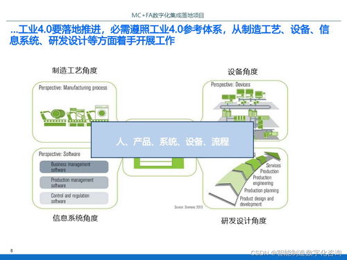 IBM智能工厂数字化集成落地项目规划方案 信息系统集成服务