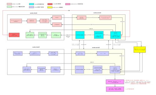 Eureka 微服务架构中的服务注册与发现核心组件