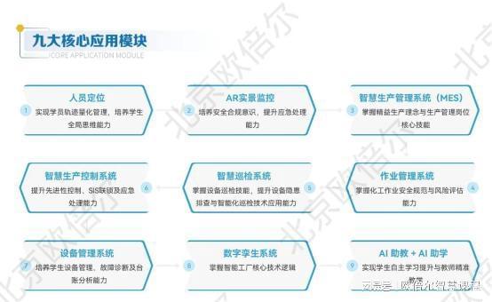 智慧工厂作业管理系统 线上标准化审批与全过程留痕的实训应用与信息系统集成服务