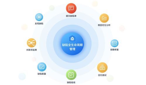产品质量管理利器 华为云发布CodeArts Defect缺陷管理服务，助力信息系统集成