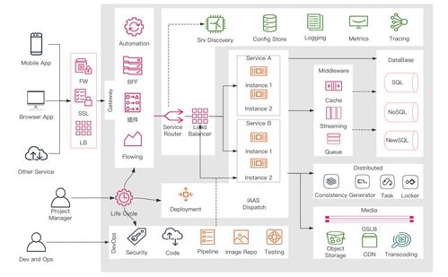 微服务两个服务间通过消息队列监听调用怎么调试 csdn